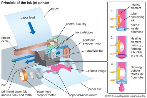 How Does Printer Ink Work?