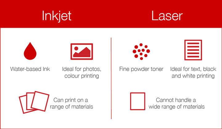 beviser Reklame Vittig Which Printer Should You Buy? Inkjet or Laser Printers? Get Answer -  Inkjetsclub's Blog | Inkjet and Toner Cartridges News and Insights